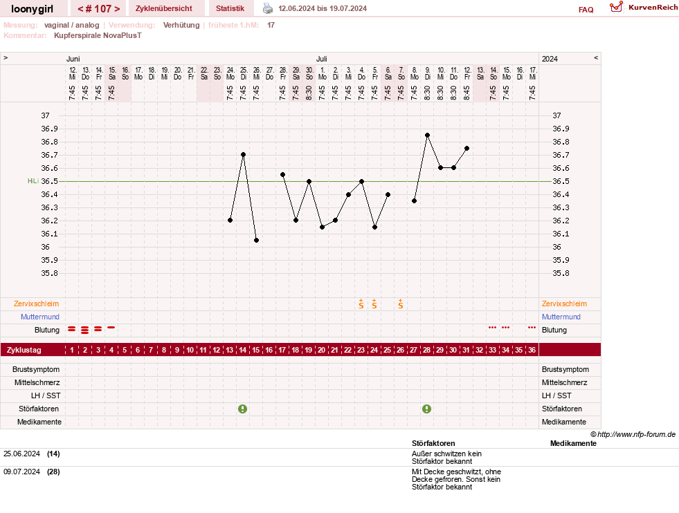 NFP-Kurve User #1681