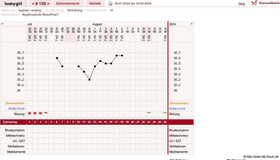 NFP-Kurve User #1681