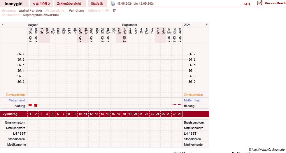 NFP-Kurve User #1681