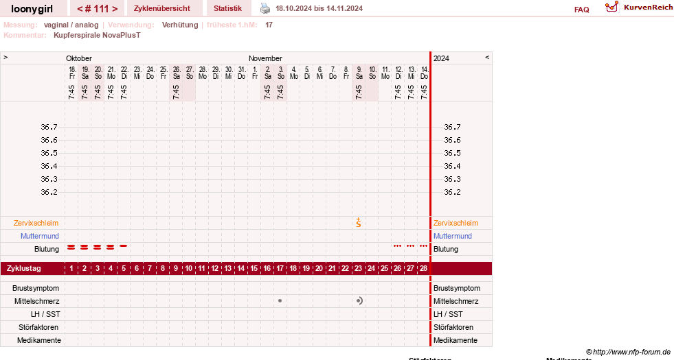 NFP-Kurve User #1681
