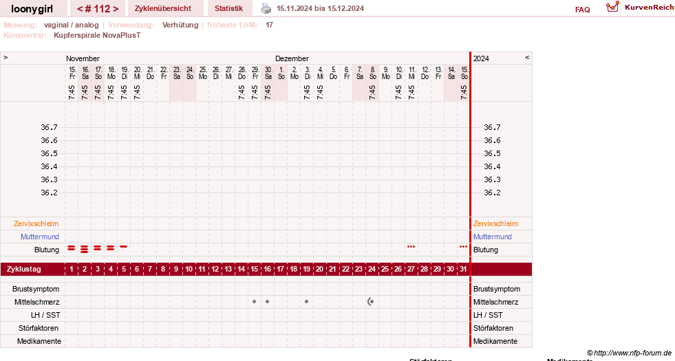 NFP-Kurve User #1681