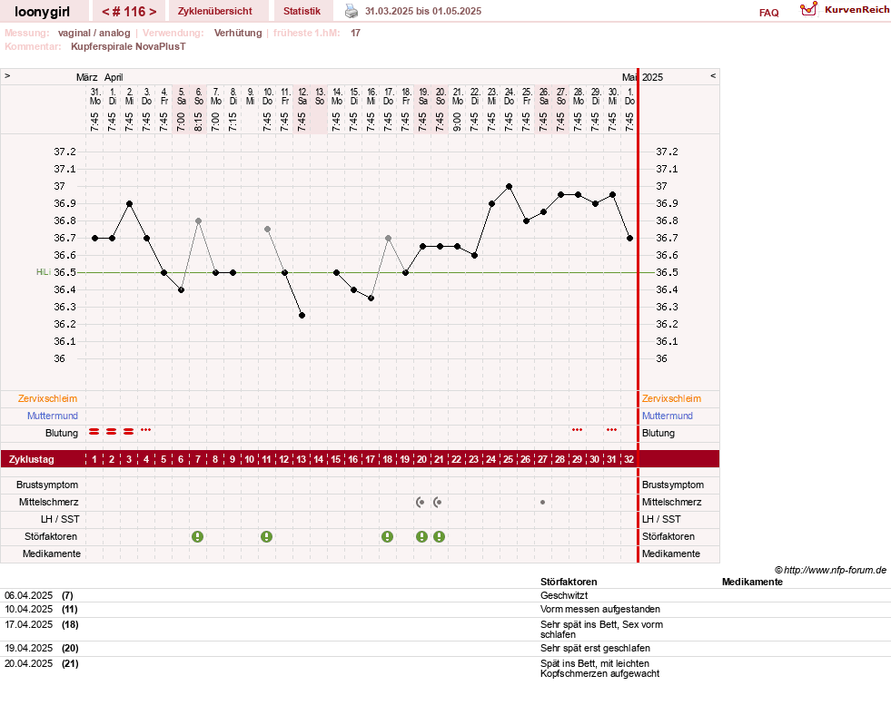 NFP-Kurve User #1681
