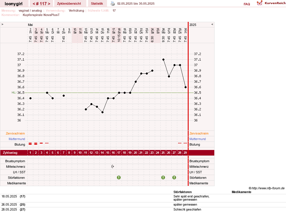 NFP-Kurve User #1681