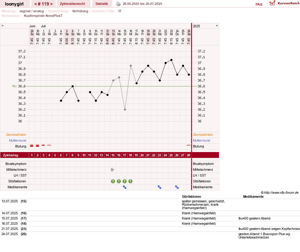 NFP-Kurve User #1681