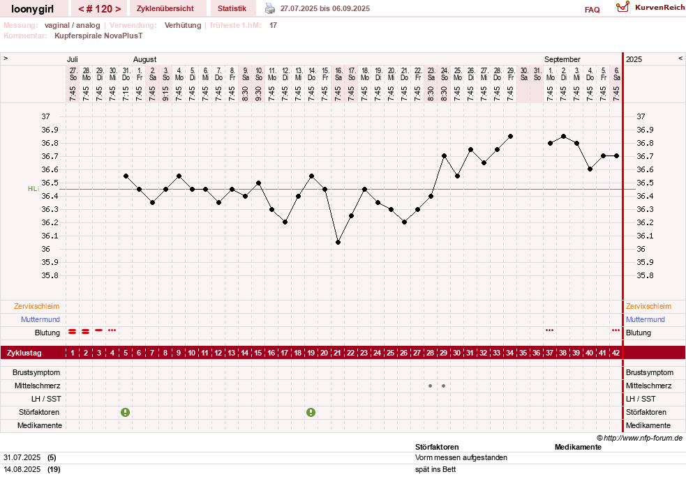 NFP-Kurve User #1681