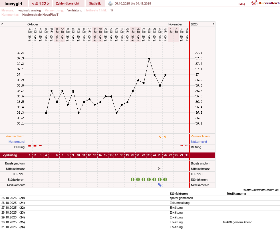 NFP-Kurve User #1681