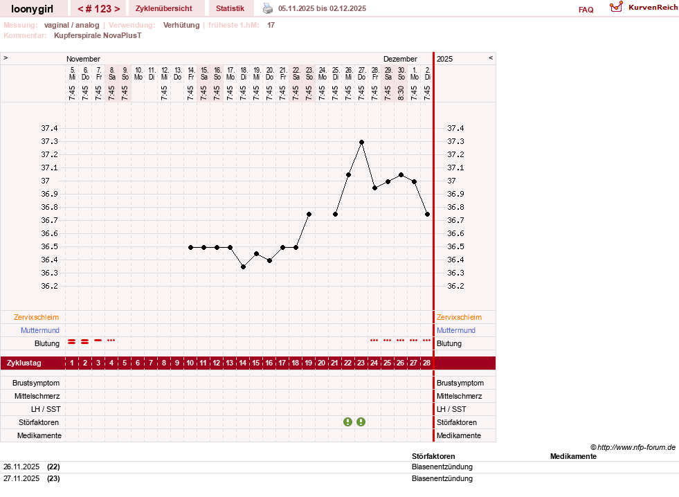 NFP-Kurve User #1681