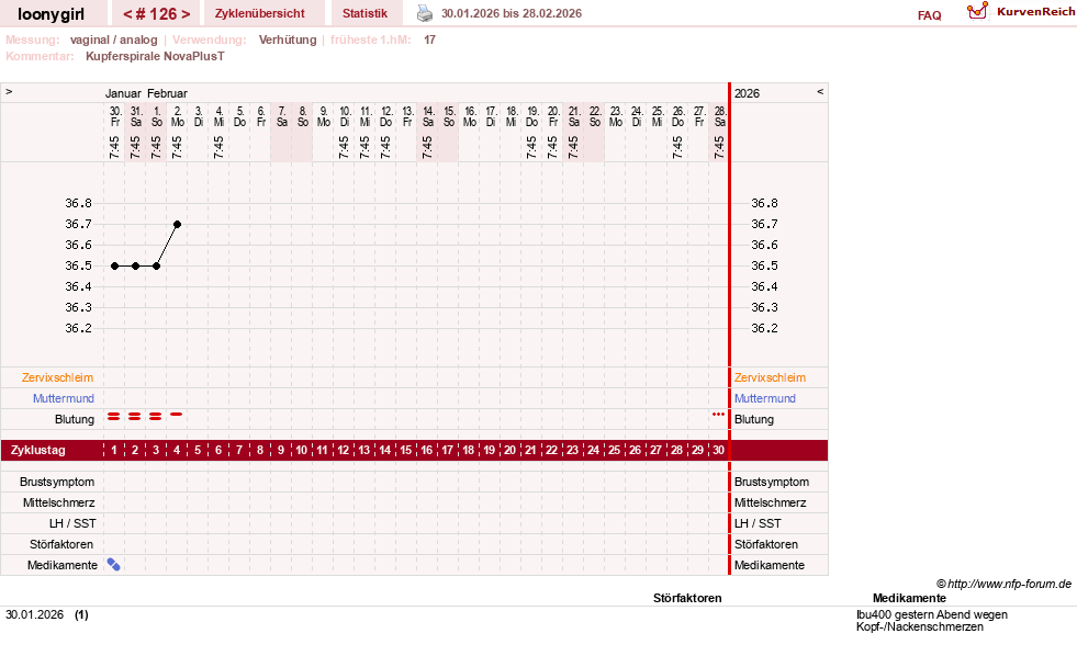 NFP-Kurve User #1681