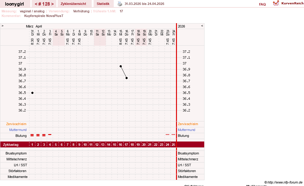 NFP-Kurve User #1681