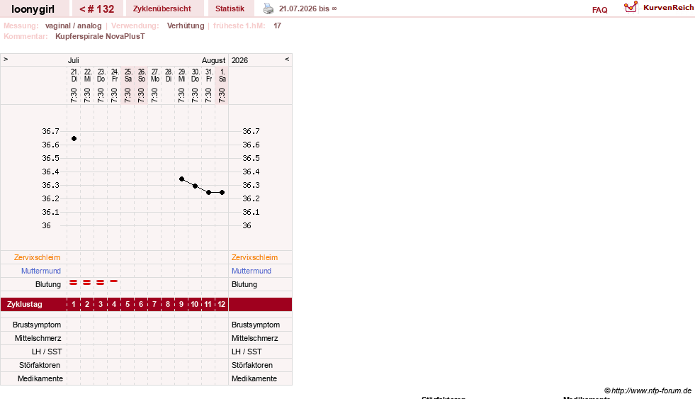 NFP-Kurve User #1681
