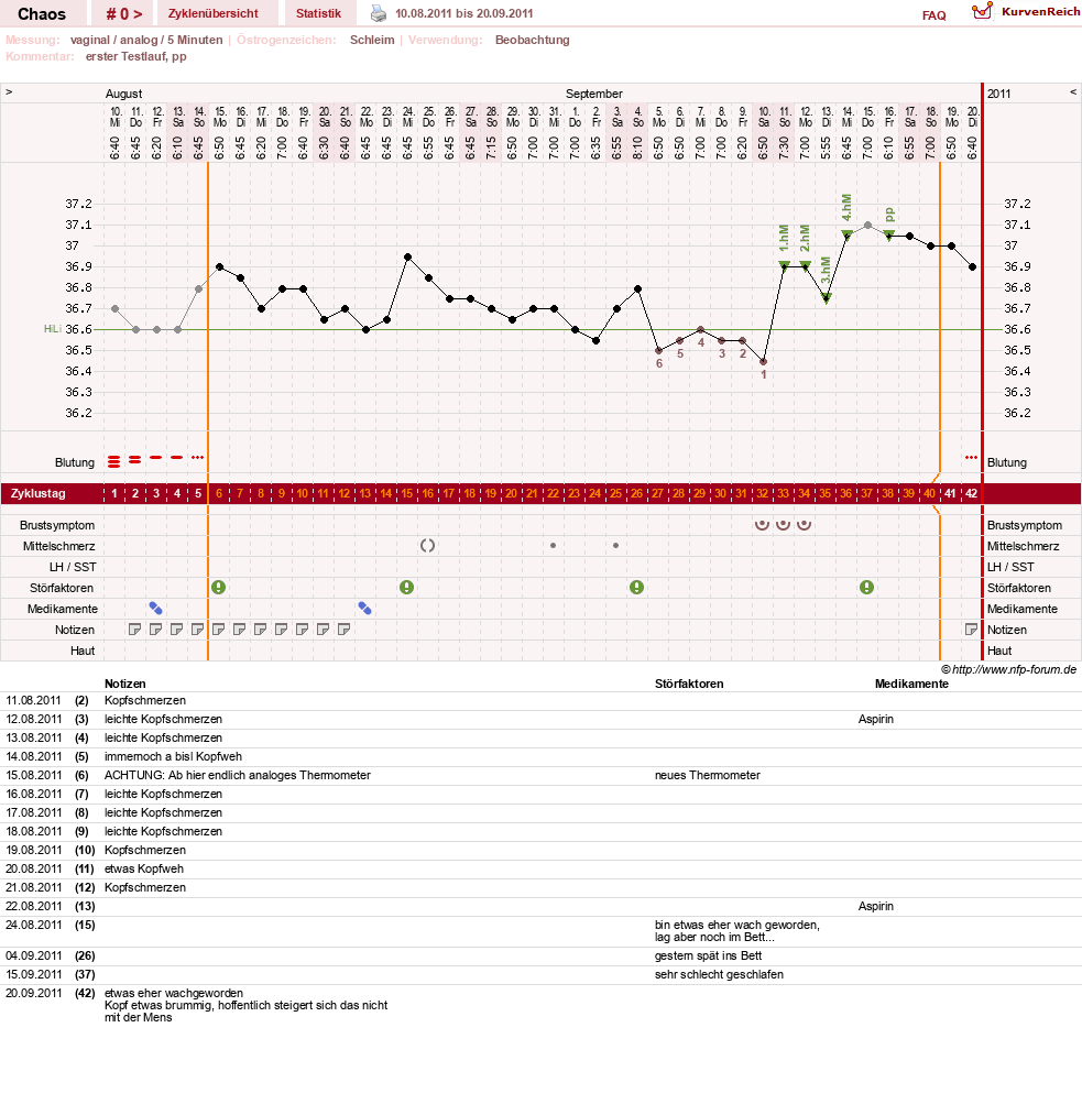 NFP-Kurve User #16822