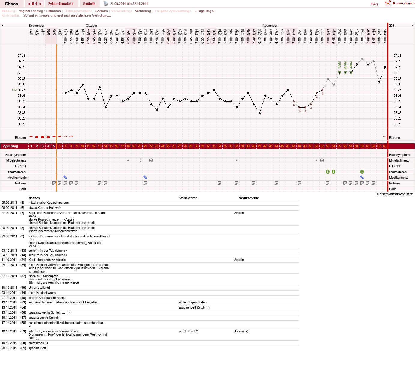 NFP-Kurve User #16822