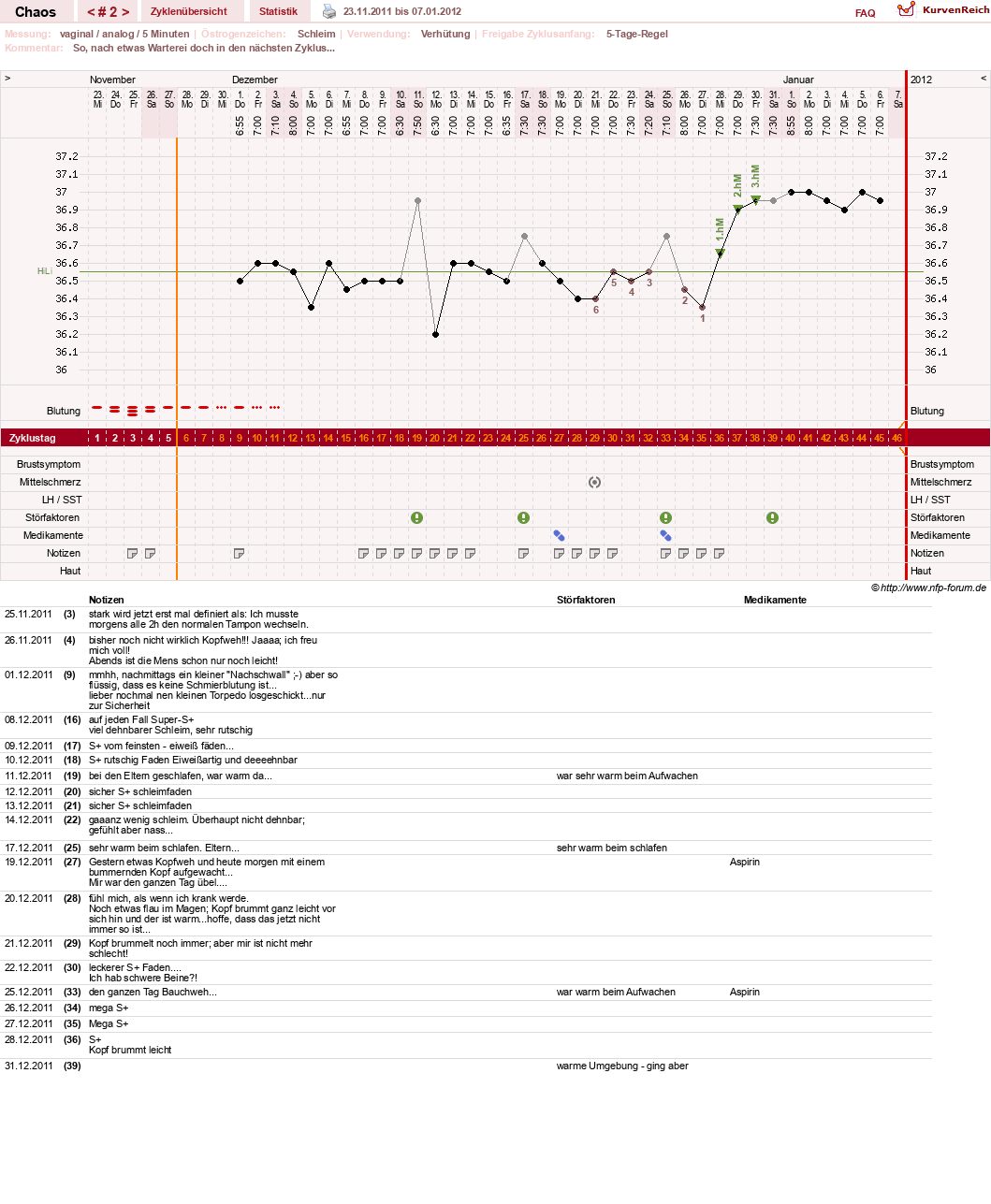 NFP-Kurve User #16822