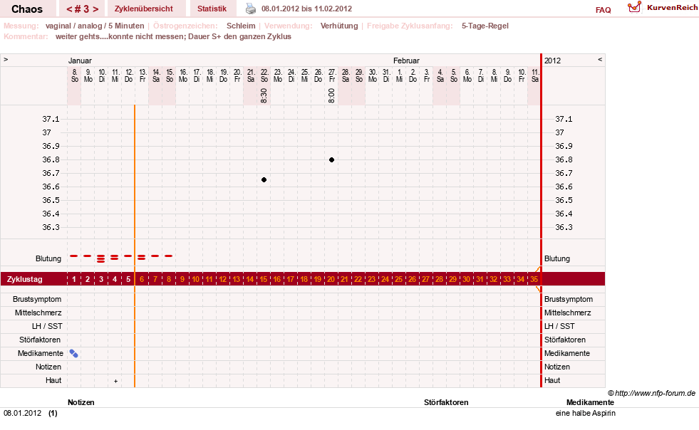 NFP-Kurve User #16822