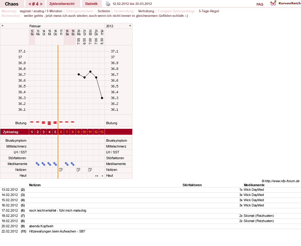 NFP-Kurve User #16822