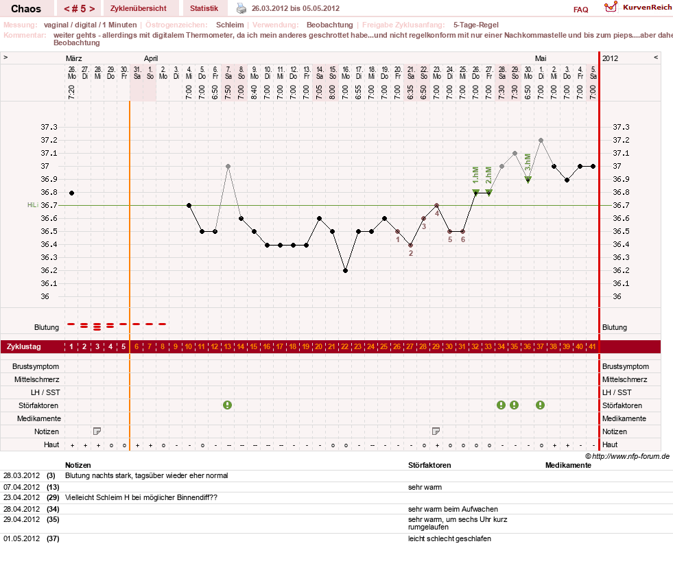 NFP-Kurve User #16822