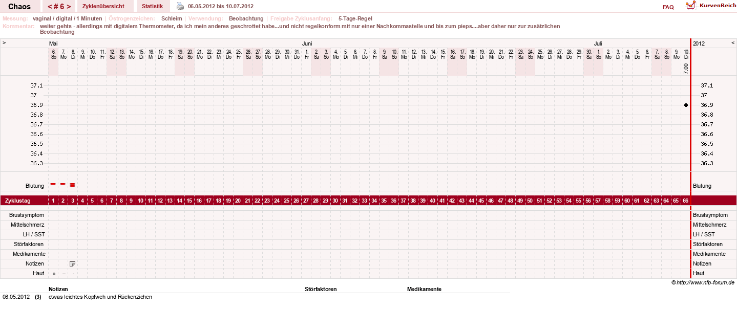 NFP-Kurve User #16822