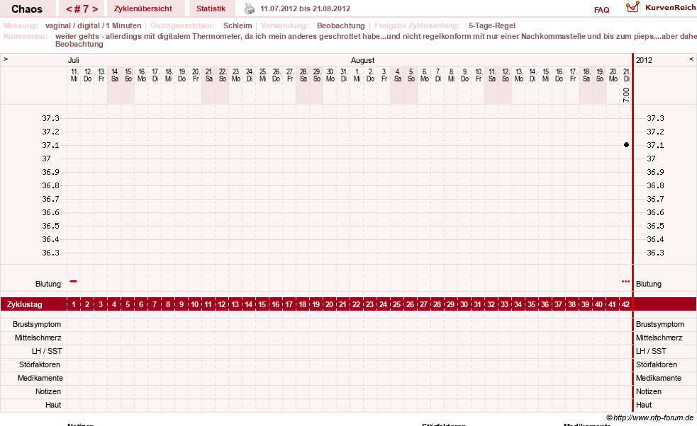 NFP-Kurve User #16822