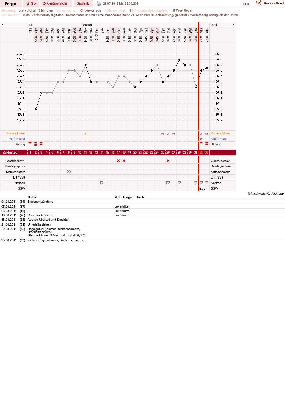 NFP-Kurve User #16851