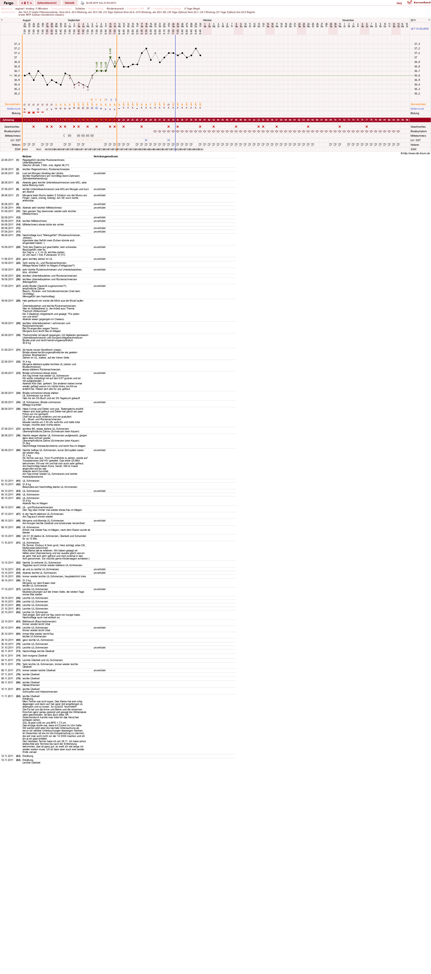 NFP-Kurve User #16851
