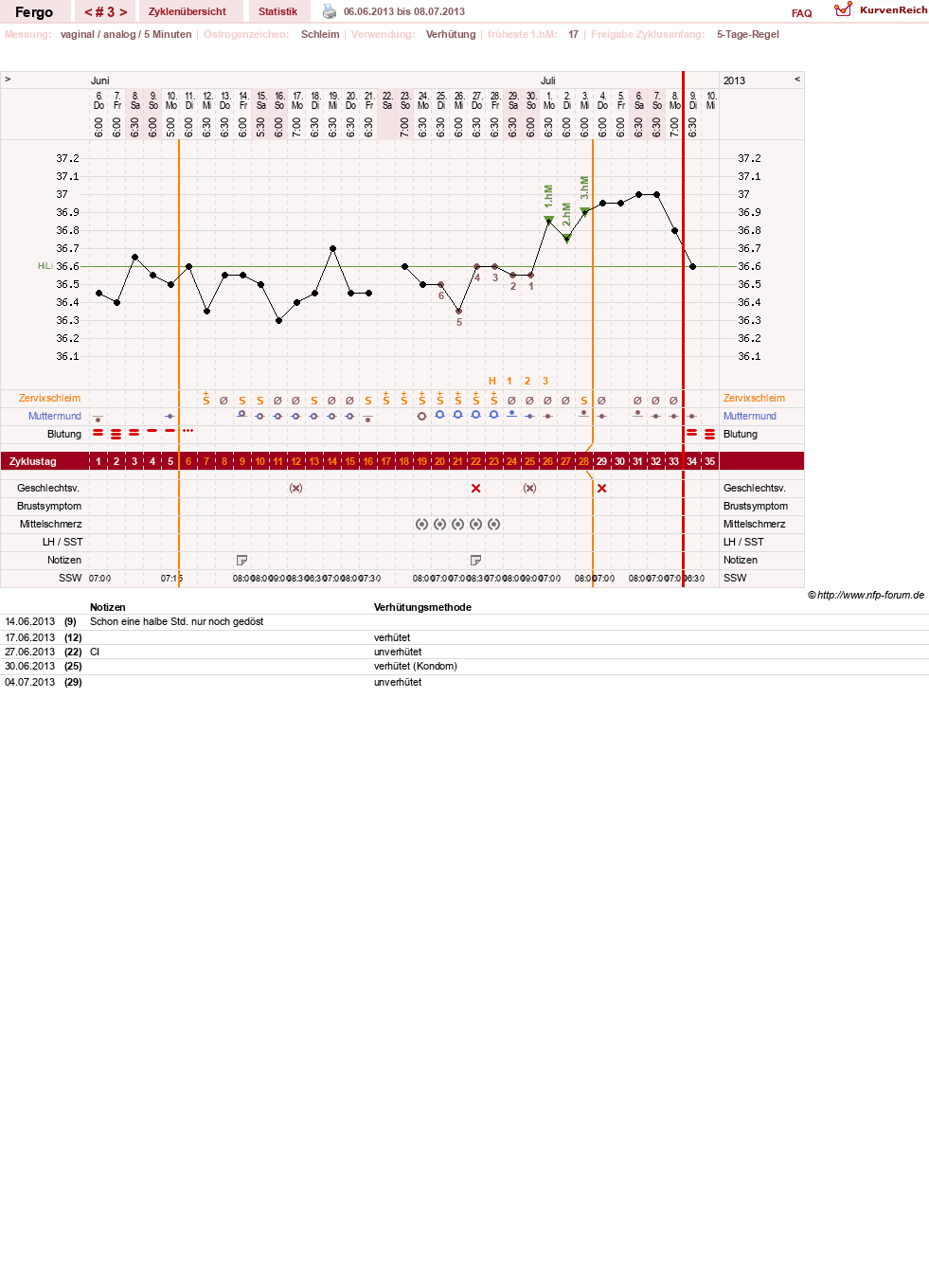 NFP-Kurve User #16851