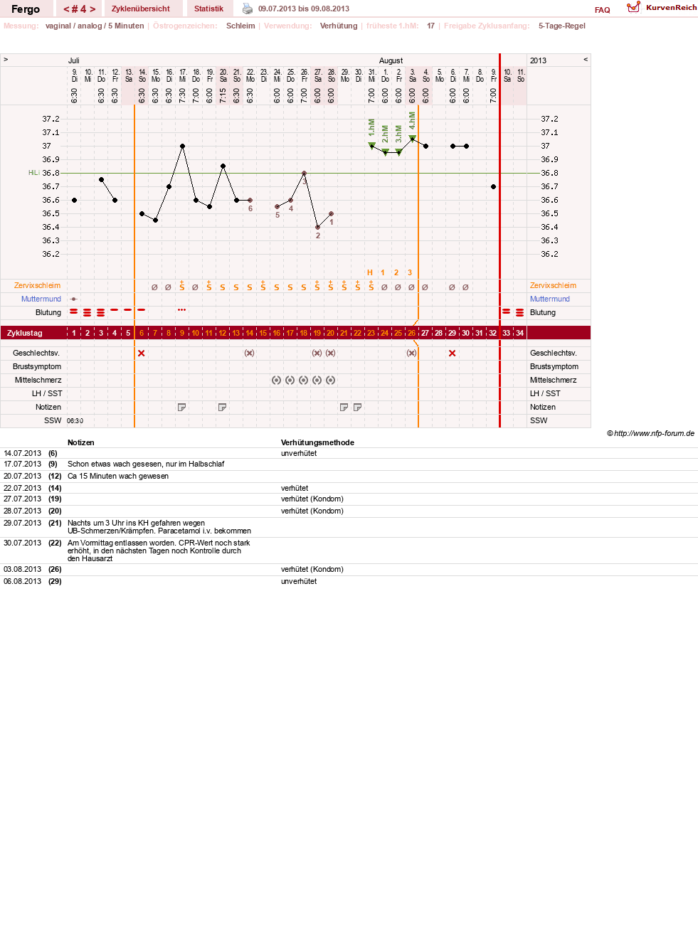 NFP-Kurve User #16851