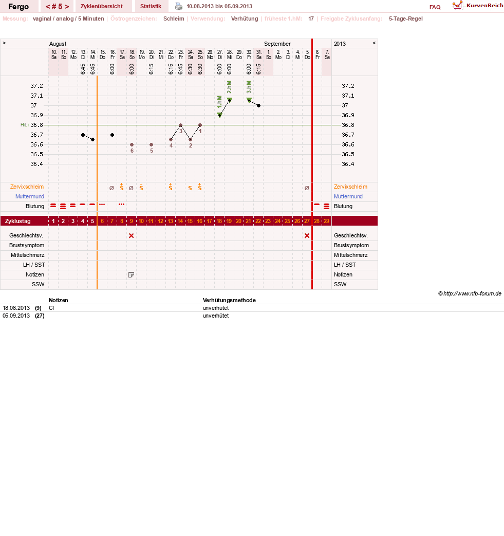 NFP-Kurve User #16851