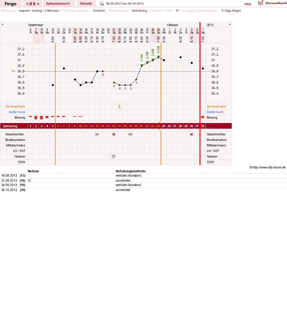 NFP-Kurve User #16851