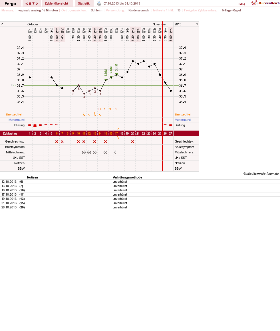 NFP-Kurve User #16851