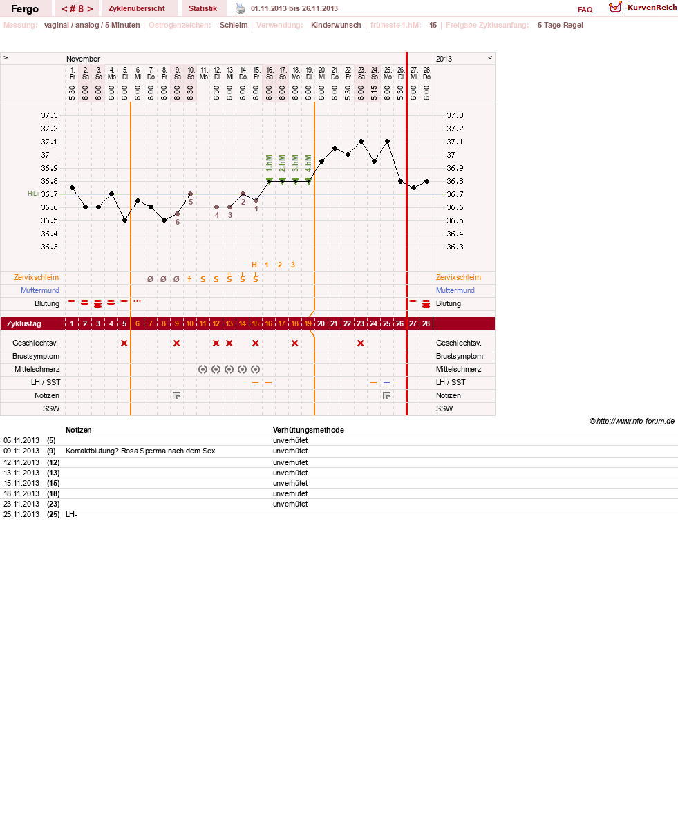 NFP-Kurve User #16851