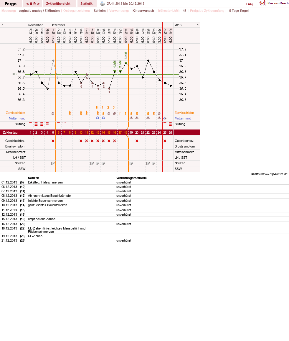 NFP-Kurve User #16851