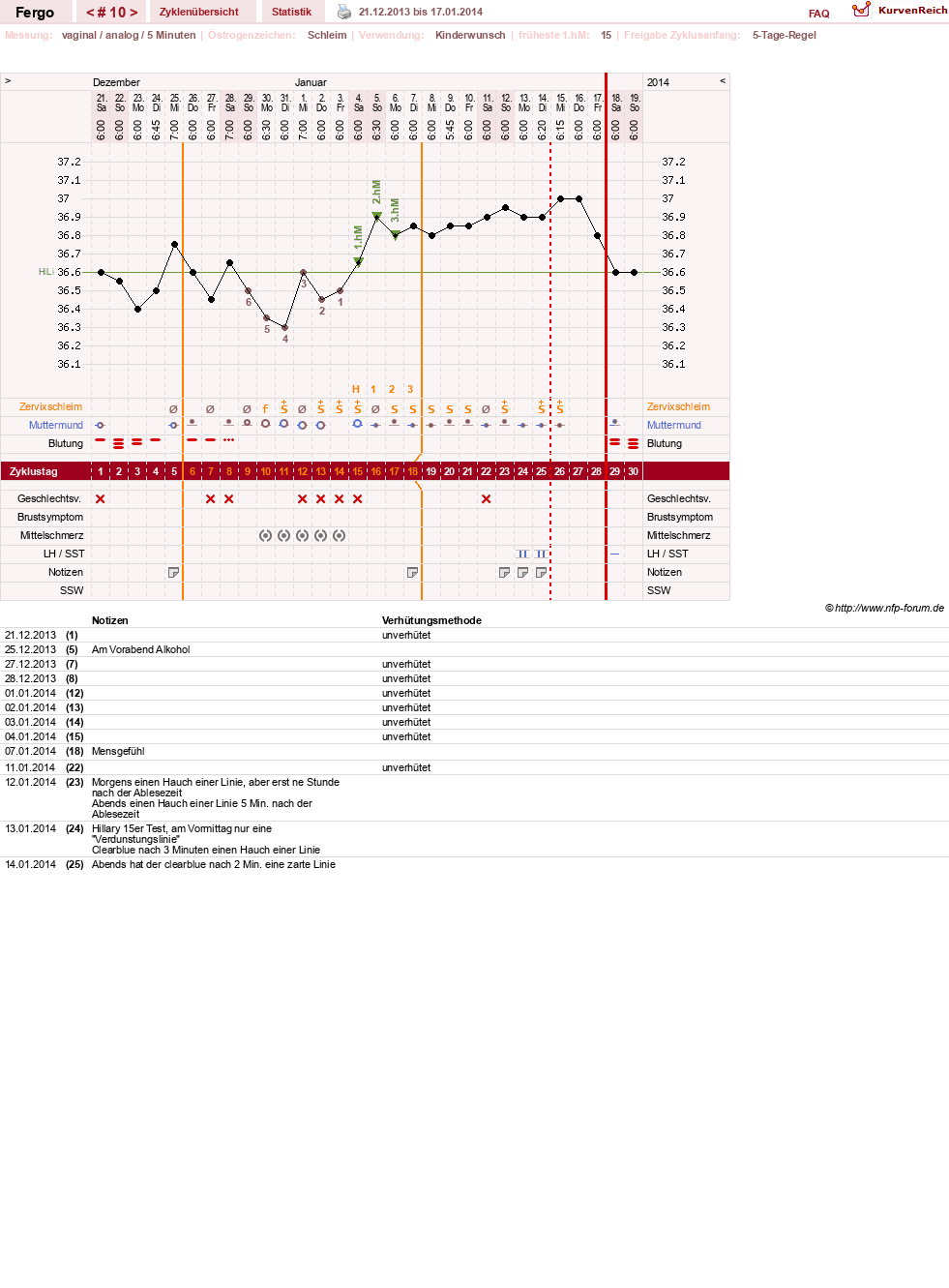 NFP-Kurve User #16851