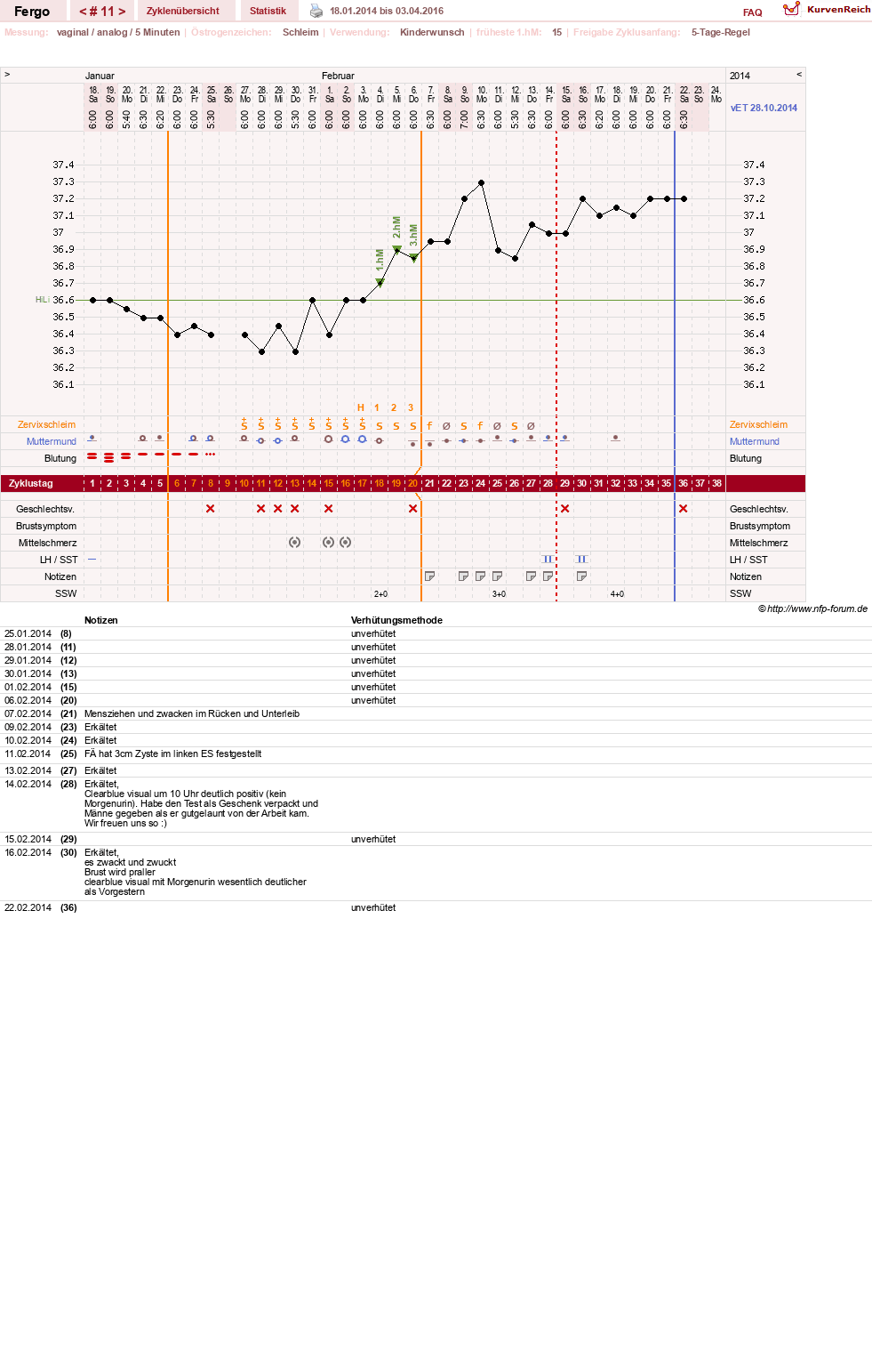 NFP-Kurve User #16851