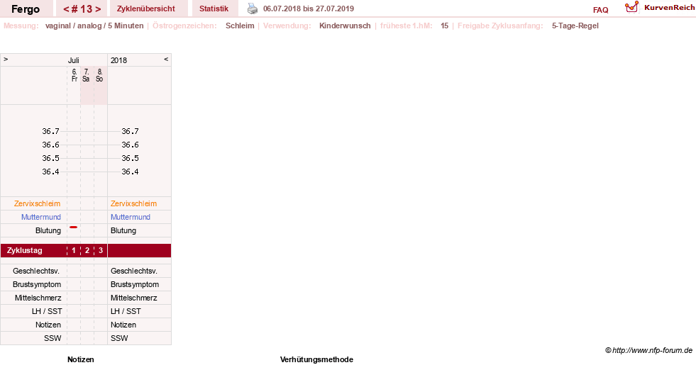 NFP-Kurve User #16851