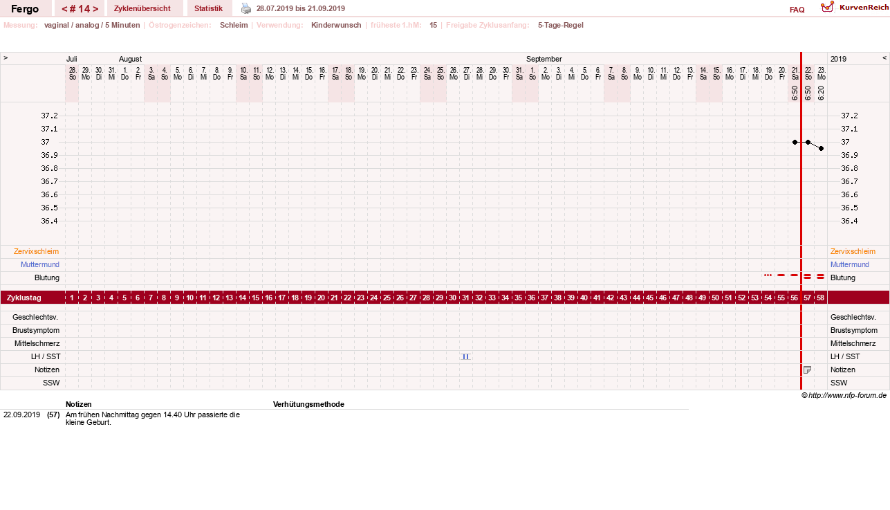 NFP-Kurve User #16851