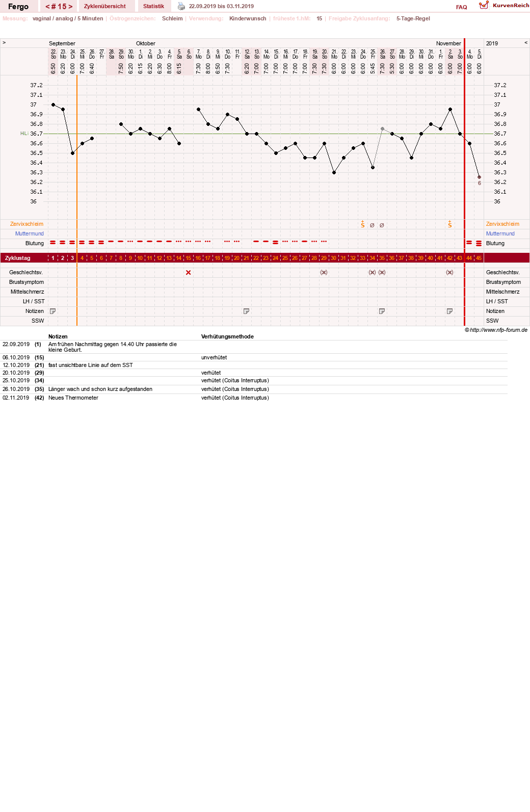 NFP-Kurve User #16851