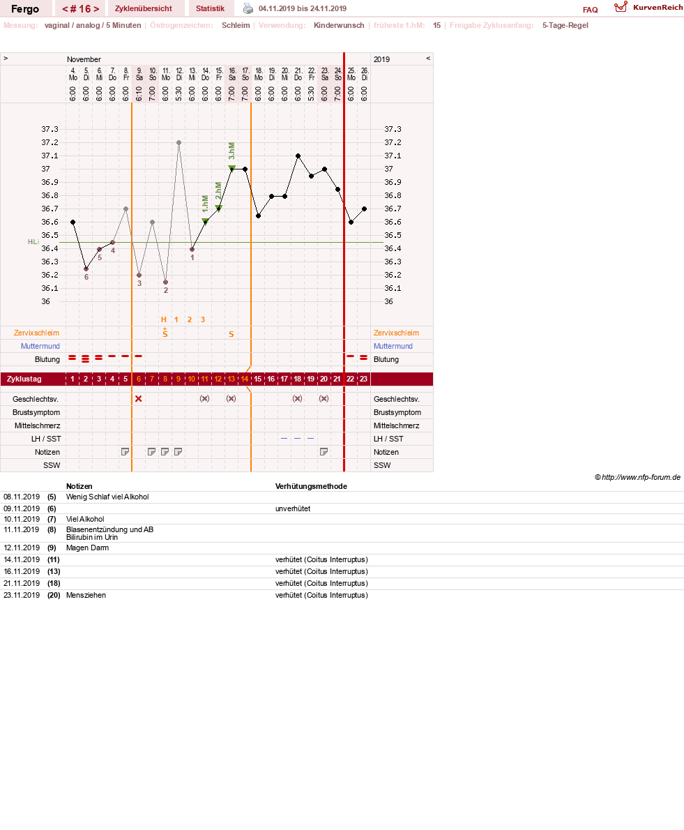 NFP-Kurve User #16851