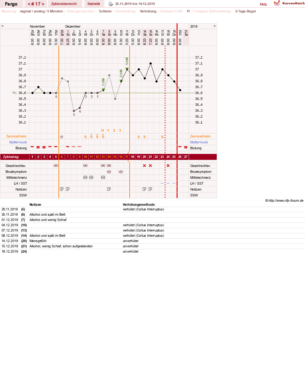 NFP-Kurve User #16851