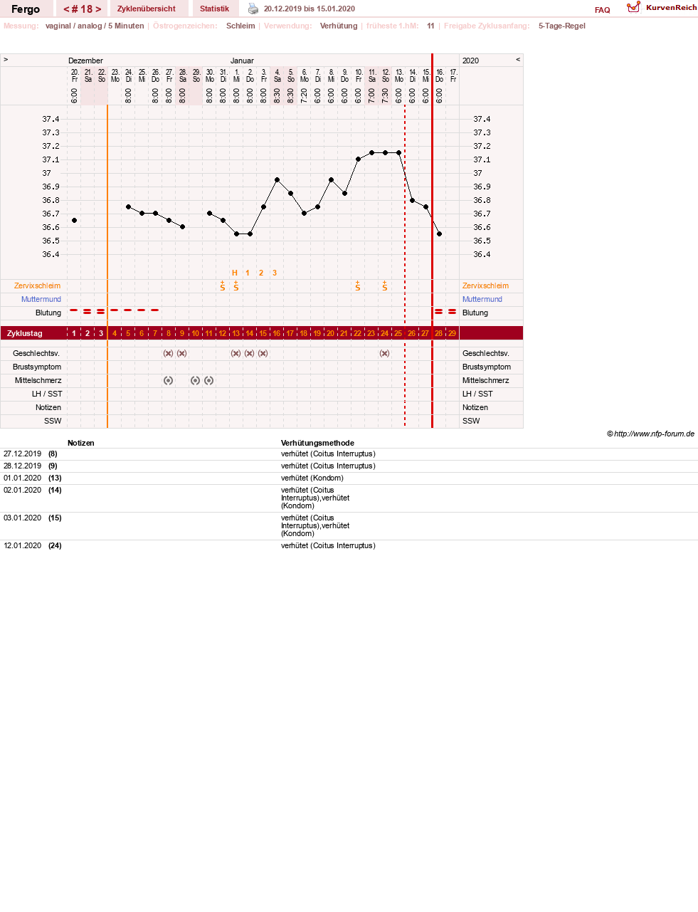 NFP-Kurve User #16851