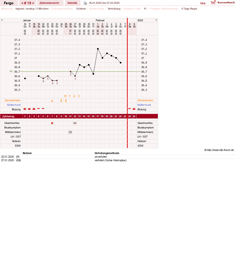 NFP-Kurve User #16851
