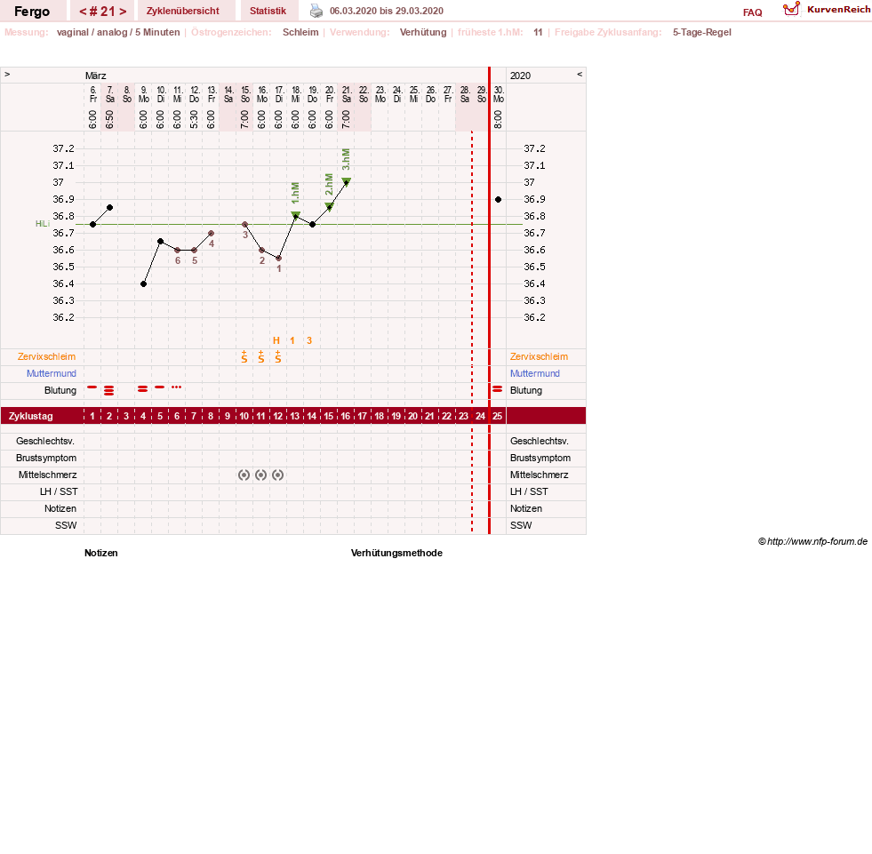 NFP-Kurve User #16851