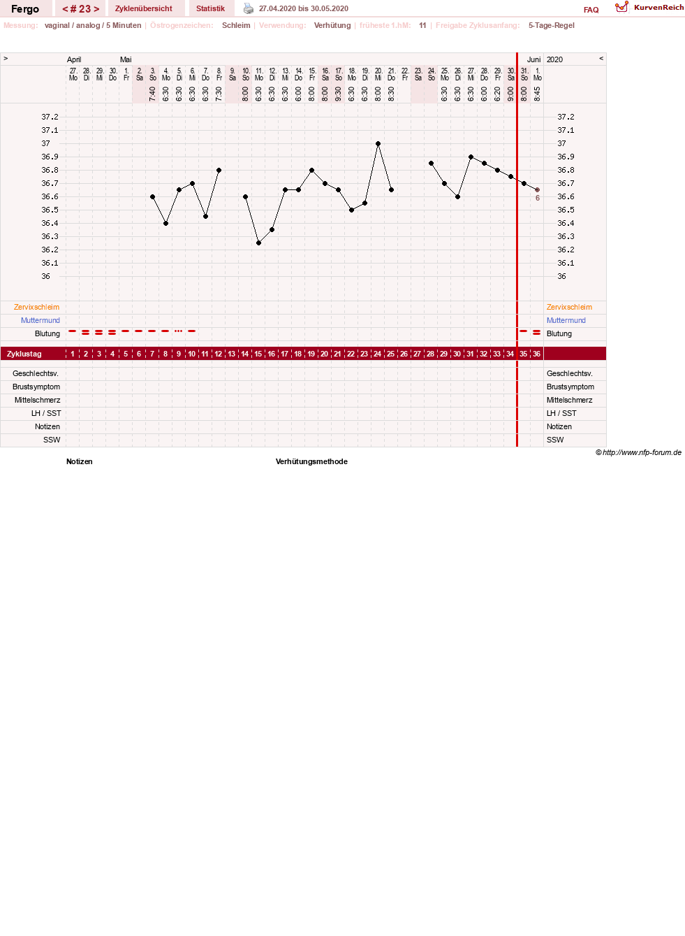 NFP-Kurve User #16851