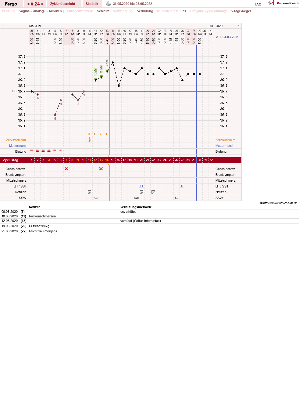 NFP-Kurve User #16851