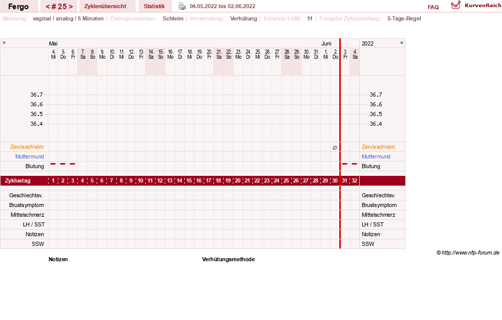 NFP-Kurve User #16851