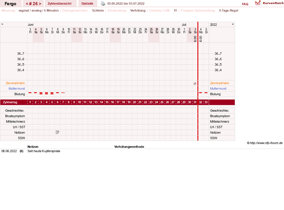 NFP-Kurve User #16851