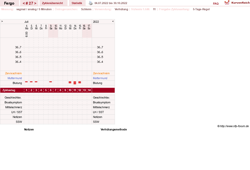 NFP-Kurve User #16851