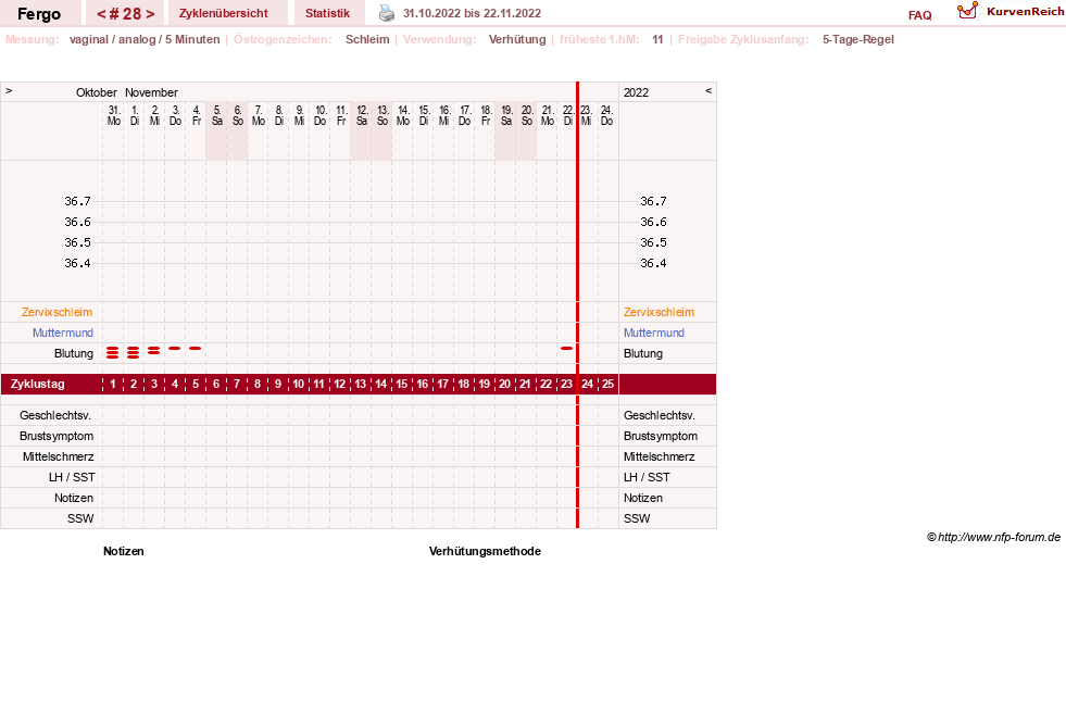 NFP-Kurve User #16851