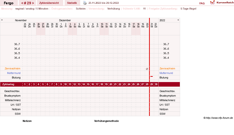 NFP-Kurve User #16851