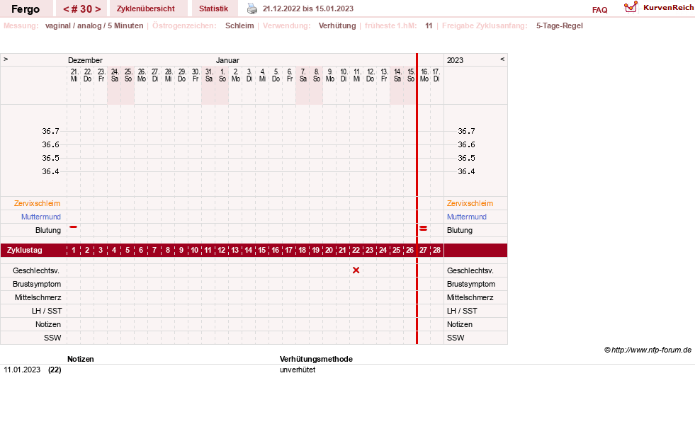 NFP-Kurve User #16851