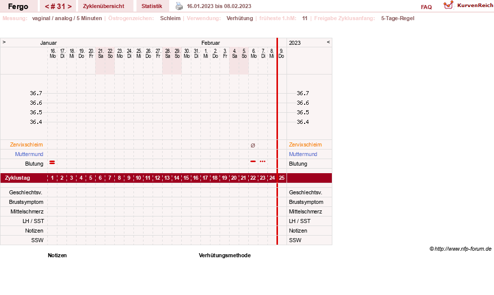 NFP-Kurve User #16851